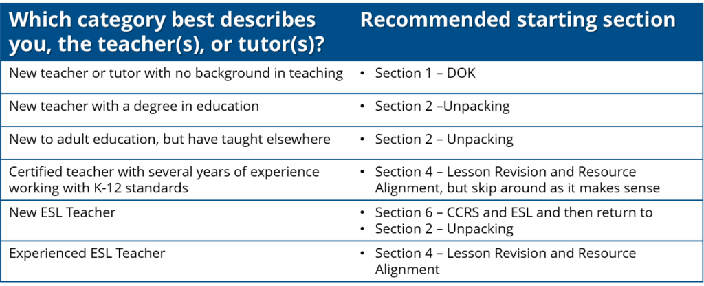 ccrs tools resources pa adult education resources job readiness checklist